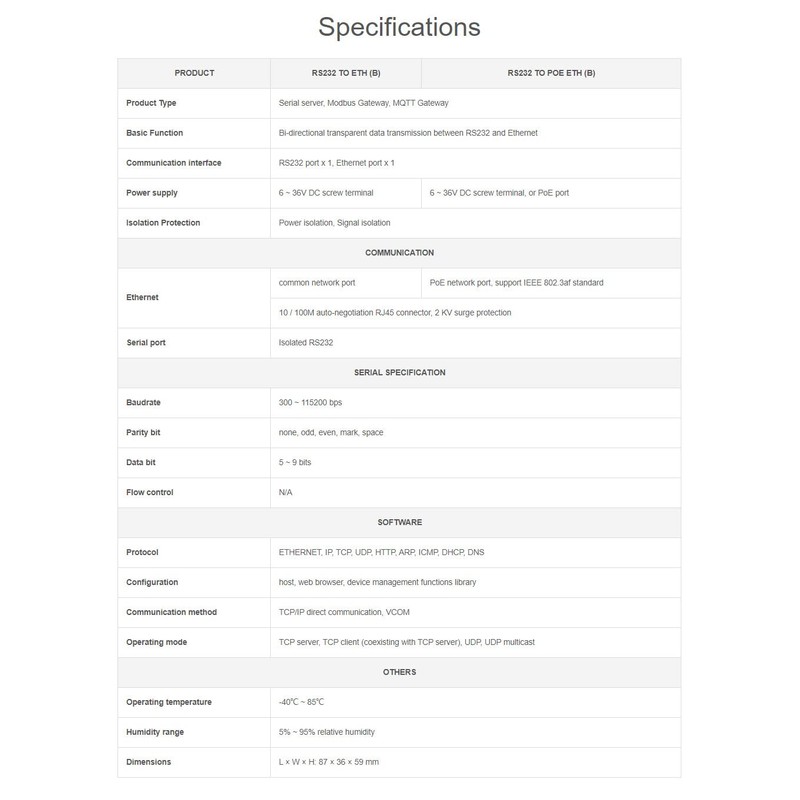 coolwell Industrial Serial RS232 to RJ45 Ethernet Server Module with