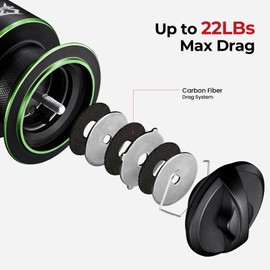 Piscifun Viper X Spinning Reel - 6.2:1 High Speed Spinning Fishing Reel, 10+1BB, Lightweight Ultra Smooth Fishing Reel, Carbon Fiber 22 LB Max Drag, Size 3000