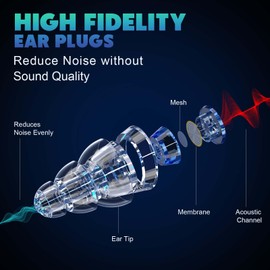 OEDOC Concert Ear Plugs, High Fidelity Ear Plugs for Conerts, 2 Pair Noise Cancelling Music Earplugs for Musicians,DJ’S,Festival,Raves and Loud Events, -21 dB Noise Reduction & Hearing Protection