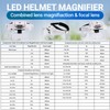 YOCTOSUN Magnifying Glasses with Light 1X-14X, Rechargeable LED Headband Magnifier
