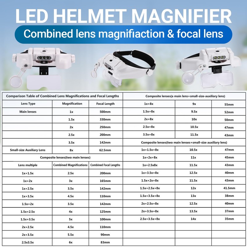 YOCTOSUN Magnifying Glasses with Light 1X-14X, Rechargeable LED Headband Magnifier