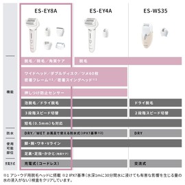 Panasonic ES-EY8A-P Soie Hair Removal Exfoliating Care 5 Attachments Pink