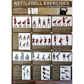 Productive Fitness Poster Series Kettle Bell Basic Exercises Non-Laminated