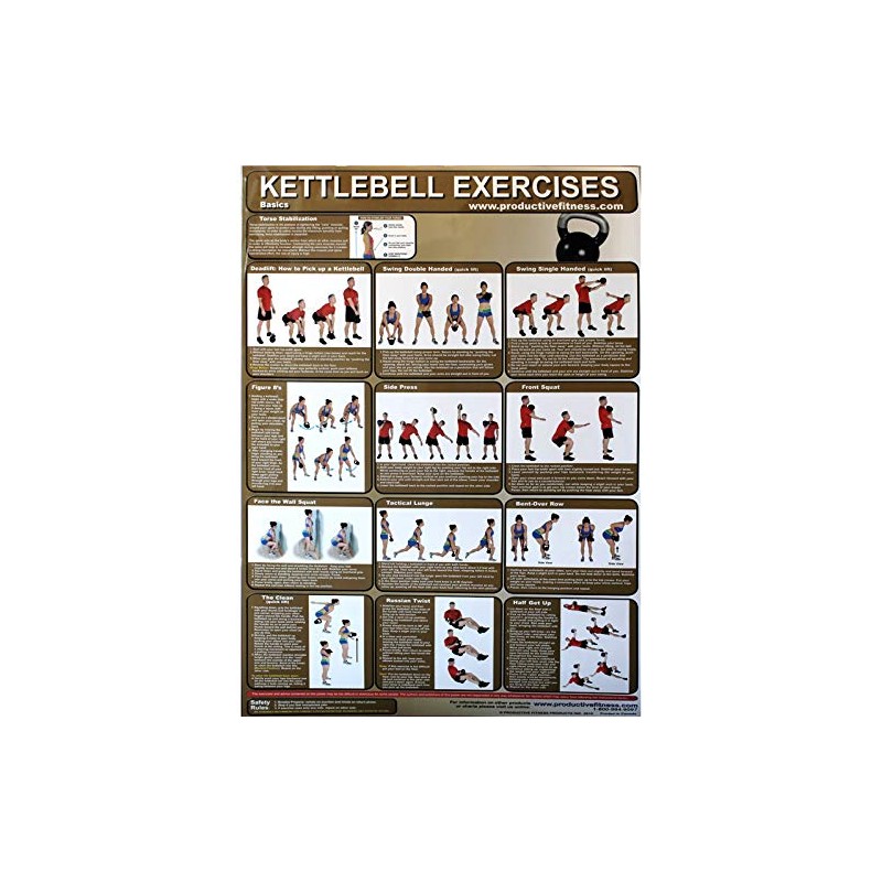 Productive Fitness Poster Series Kettle Bell Basic Exercises Non-Laminated
