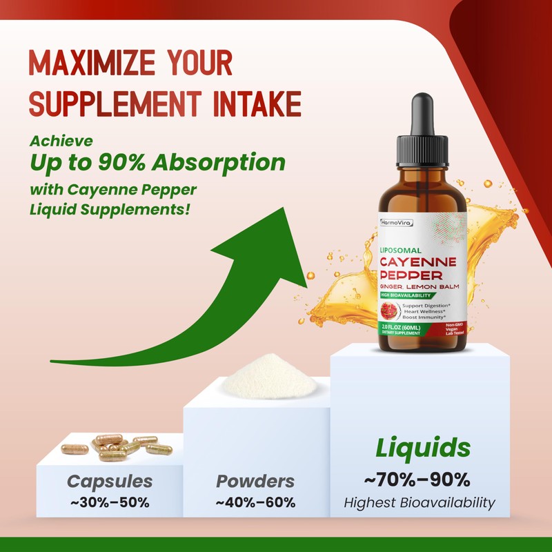 HarmoVira Liposomal Cayenne Pepper with Ginger & Lemon Balm –