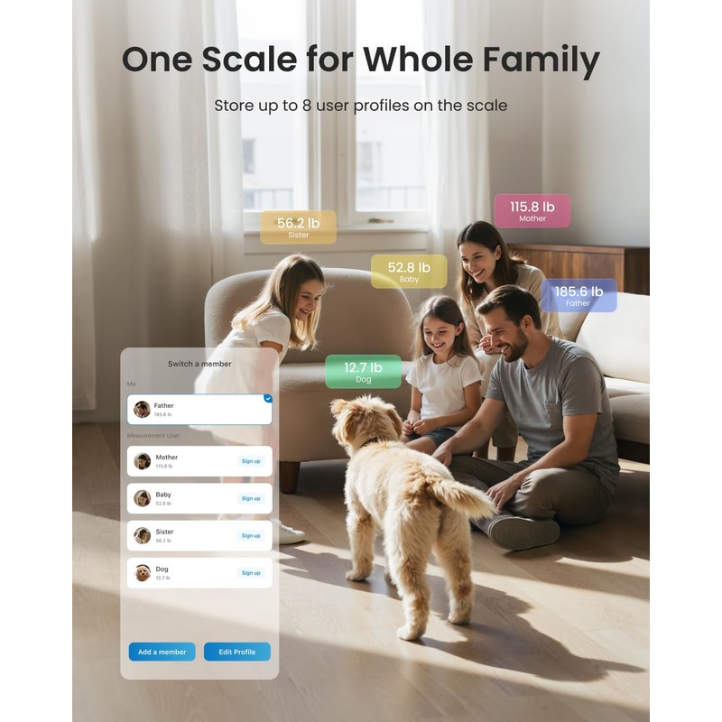 RENPHO Smart Scale for Body Weight, Body Fat Scale for