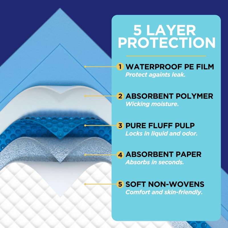 Bed Pads Disposable for Adults 36" x 36" - 40