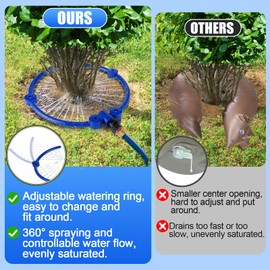 2Pcs 360° Tree Water Sprinkler, Adjustable Tree Watering Ring with Y Hose Splitters, Circle Tree Root Irrigation System for Outdoor New Trees Shrubs Plants Garden Beds