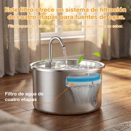 BAAKIN Filtro de repuesto para bebedero automático de 3 litros.Cuenta con filtración multicapa de carbón activado para garantizar agua limpia y fresca,libre de BPA(Dispensador de agua no incluido)