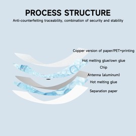 YANZEO 100Pcs UHF RFID Tag 860-960MHZ RFID Stickers with KM4Q Chip for Supermarket,Library,Document,Warehouse,Management