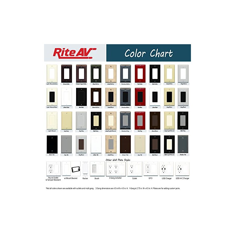 RiteAV Custom HDMI Wall Plate 1 Port - 1 Gang