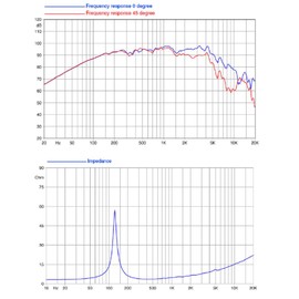 Faital Pro 6FE200-8 6-inch Professional Midrange Loudspeaker 8 OHM Mid Bass Home Car Audio Waterproof Cone 130 Watts Rms 260 Watts Max