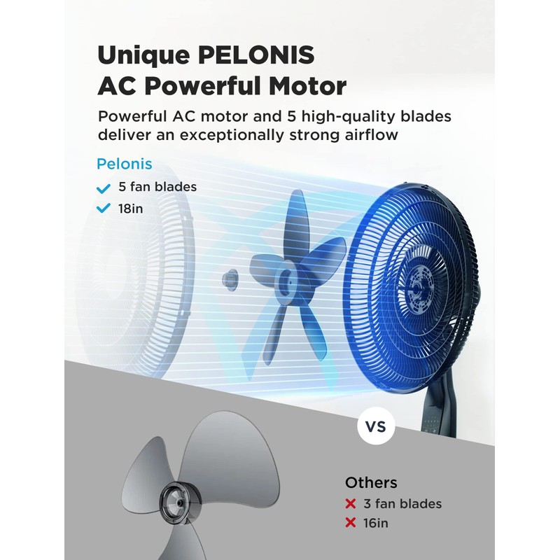 PELONIS PFS45A5BBB 18 inch 5-Blade Oscillating, Adjustable Standing Pedestal Remote,
