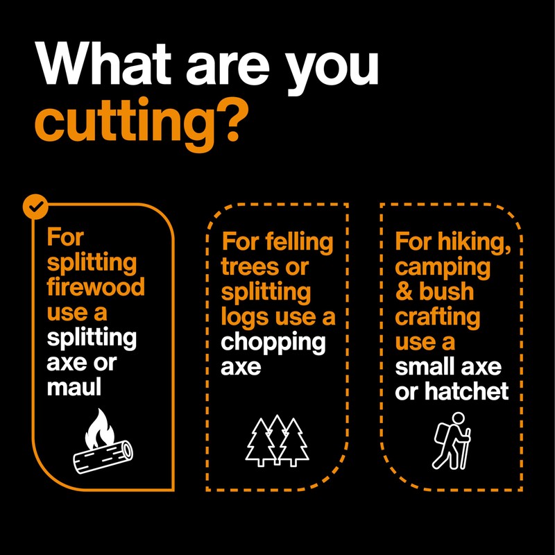Fiskars X25 Splitting Axe, 28" Wood Splitting Axe for Medium