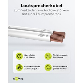Goobay 67744 Loudspeaker Cable 2 x 0.75 mm² CCA Stranded / Speaker Cable / Audio Cable / Audio Cable / Subwoofer Cable / White / 10 m