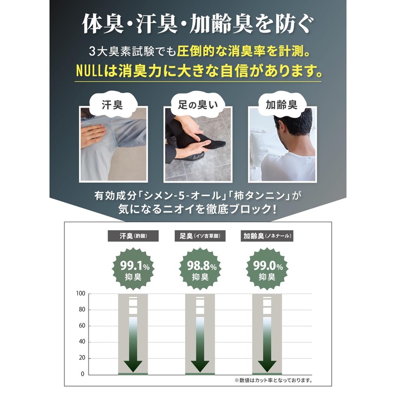 NULL Shoe Powder + Body Soap Set 17g + 400ml