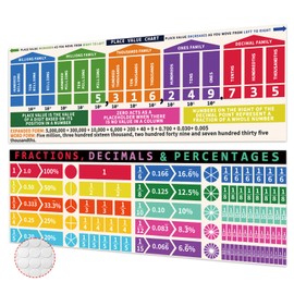 Rsgift Educational Math Posters,2 Pcs Large Place Values Poster with Dot Glue,13.5x39 Inches Classroom Banner Decorations for Teachers,Fractions Poster(Laminated)
