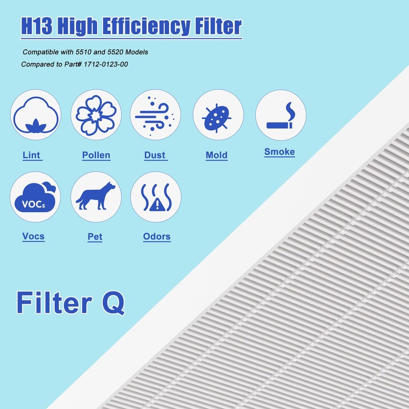 2 Sets 5510 5520 5530 Replacement Filter Q Compatible with