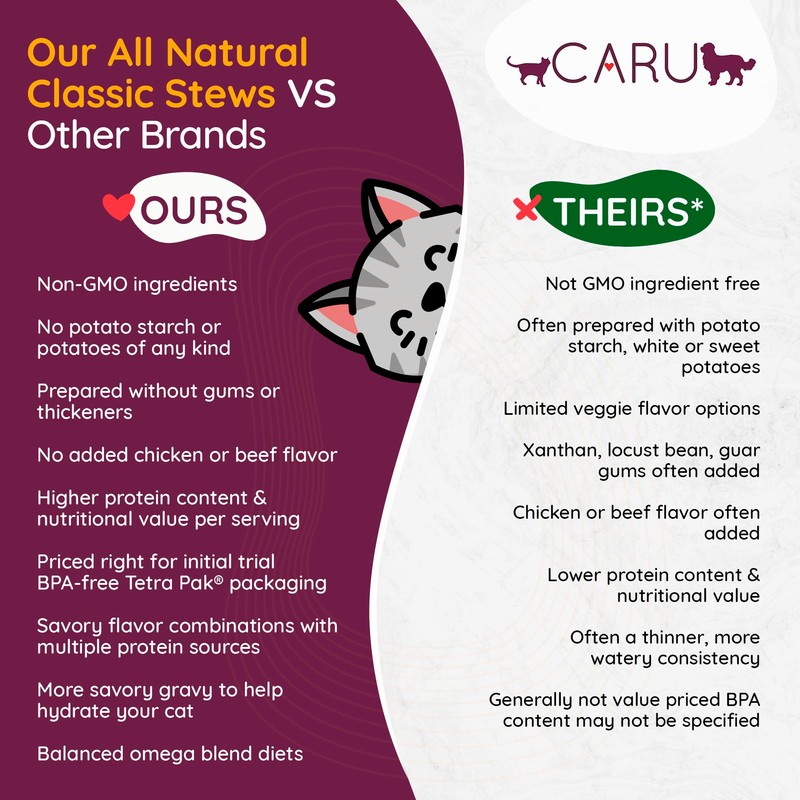 Caru - Classics Chicken Stew for Cats - Healthy Functional
