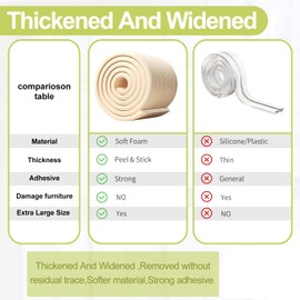 Baby Proofing Wall Corner Protector,Edge Guard Corner Protector,6.56ft Thinken Soft Corner Protectors Pre-Taped Soft Rubber Foam Edge Cushion for Furniture (Brown, 6.56Ft x 11.8" W x 0.47" Th)