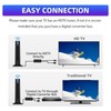 Digital Antenna for Smart TV Indoor, 2025 HD Antennas with