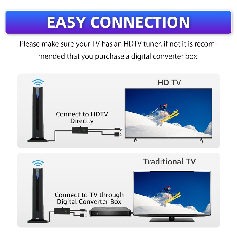 Digital Antenna for Smart TV Indoor, 2025 HD Antennas with