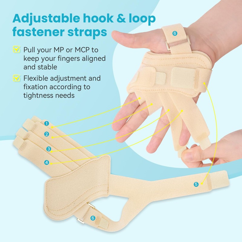 DrFinger Finger Ulnar Deviation Splint Brace, Finger Joint Deviation Orthopedic