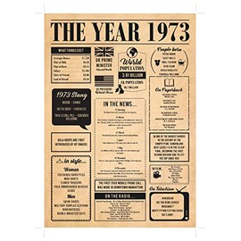 Hewson's Gifts 1973 Poster - For 50th Birthday Or a Couple Celebrating Their 50th Wedding Anniversary (no frame) (1973 (No Frame)