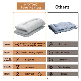 MAXYOYO Japanese Floor Mattress, Thicken Daybed Futon Sleeping Pad Foldable Roll Up Mattress Boys Girls Dormitory Floor Lounger Bed Couches and Sofas, Grey, Twin Size