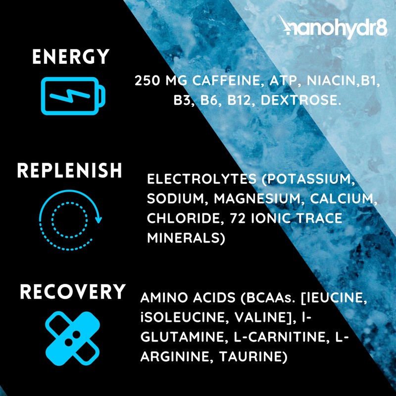 Nanohydr8 Workout Energy Drink with Nanotechnology for Fast Hydration and
