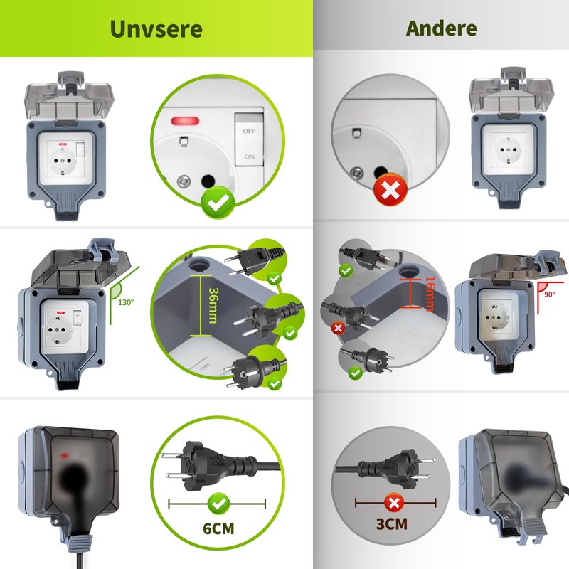 Vonsera Outdoor Socket Waterproof IP66, Outdoor Socket Waterproof with Switch