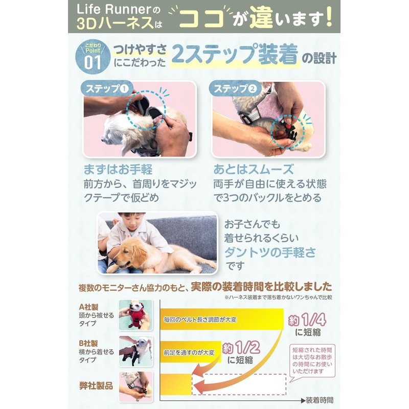 【獣医師推薦】犬 ハーネス （2ステップで簡単装着・首やお腹への負担軽減） 夜間反射材 サイズ調節可能 小型犬 中型犬 大型犬 (くすみブルー, XS)