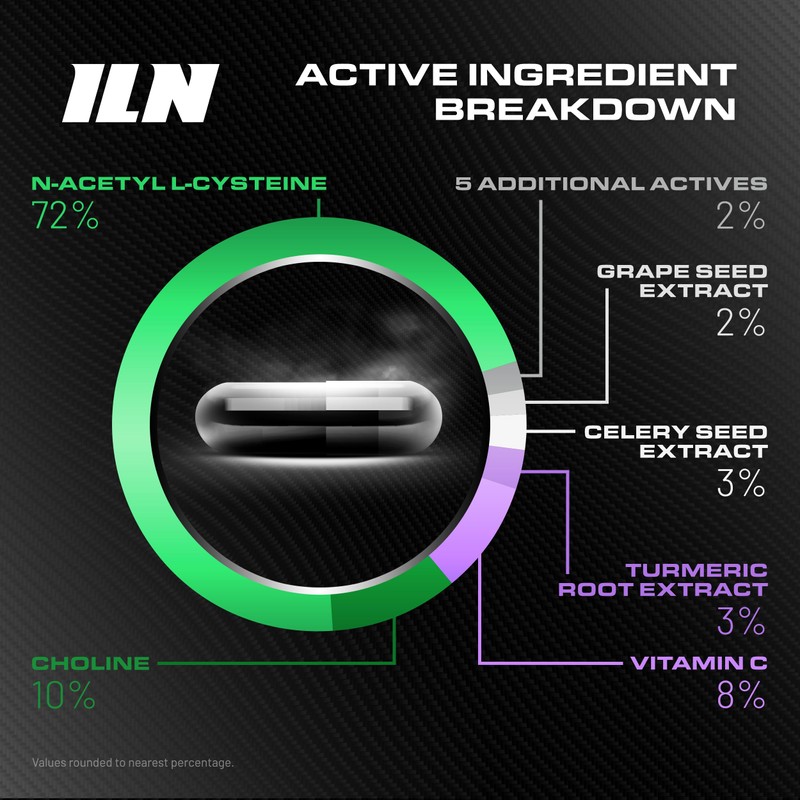 Cycle Support Supplement - NAC, Hawthorn Berry and with Choline