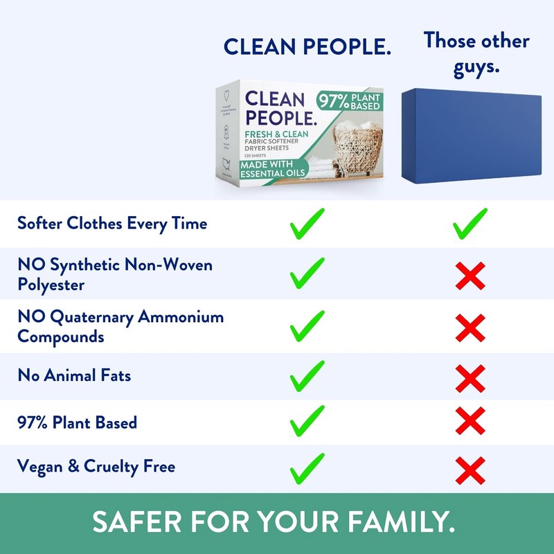 The Clean People Fabric Softener Sheets - Dryer Sheets -