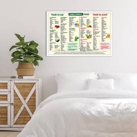 Kidney Friendly Food List Chart Canvas Poster Kidney Awareness Diet for Beginner Kidney Diet Plan List Prints Low Potassium Grocery Shopping List List Food Guide for Kitchen 8x12inch Unframed