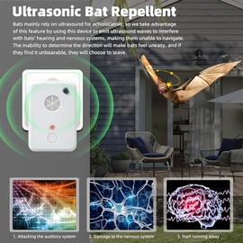2026 Upgraded Bat Fortress Mini Repeller Indoor Deterrent Ultrasonic Bat Repellent Devices Bat Repellent Plug in, Friendly to Human & Pet (2Pack)