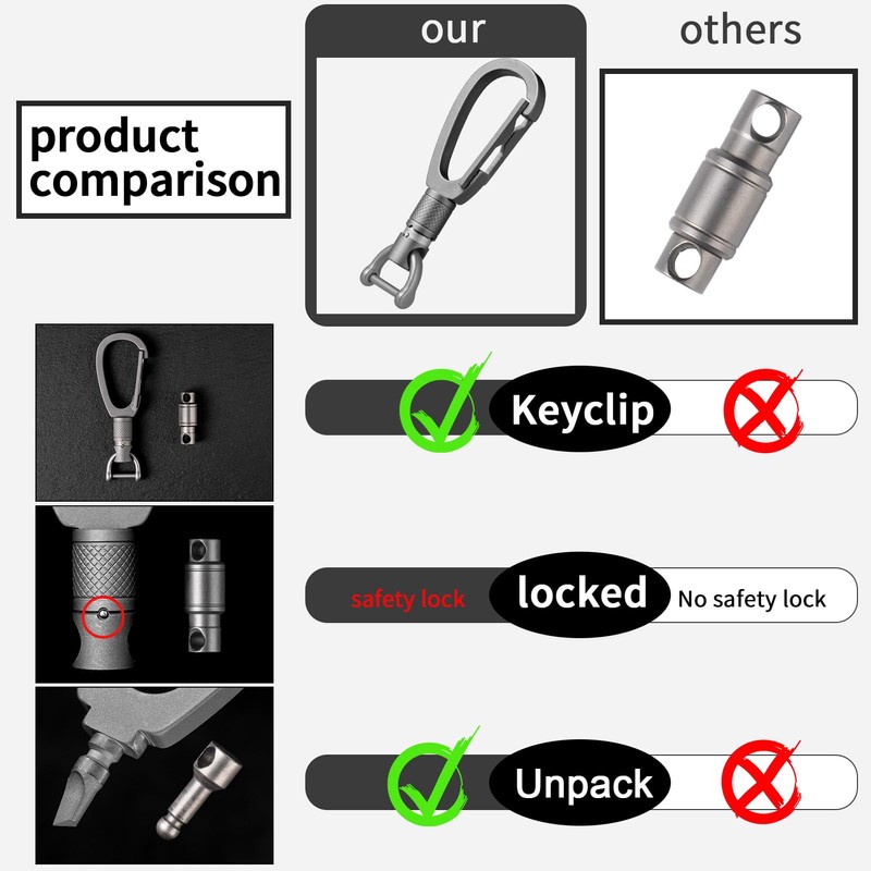 FEGVE Titanium Quick Release Keychain Clip and 28mm Key Ring,