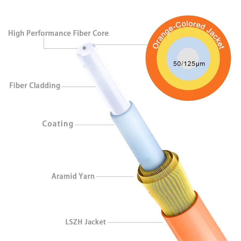 RamboCables 2m(6ft) LC LC OM2 Fiber Patch Cables MMF Multimode,