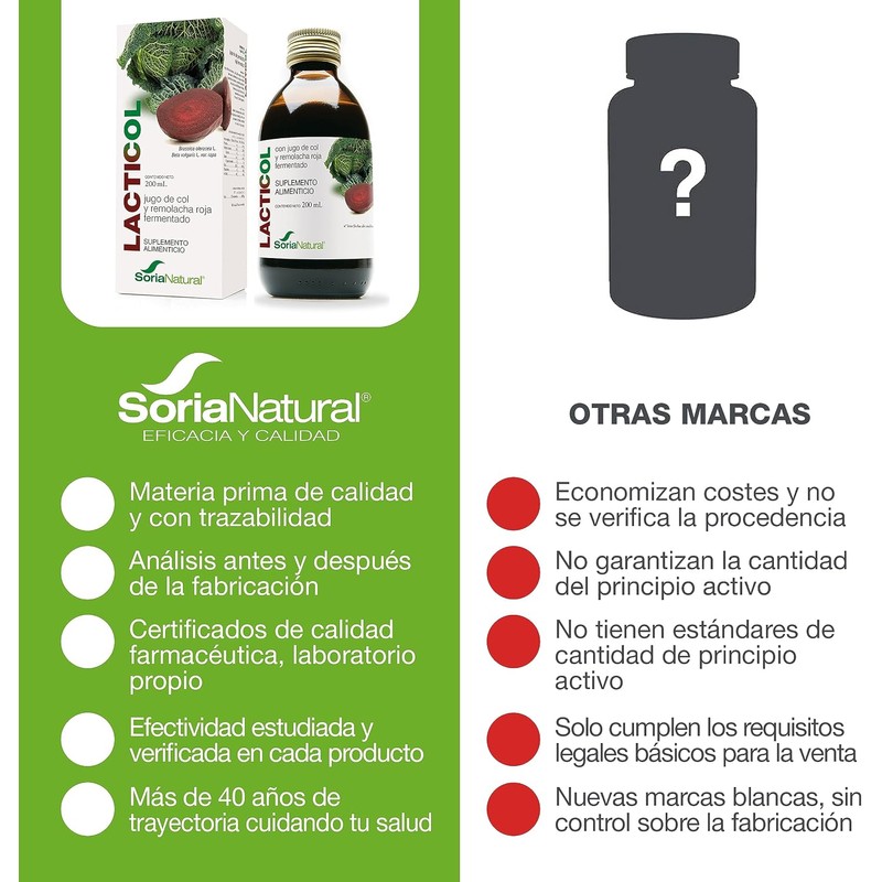 Lacticol Probioticos Mujer y Hombre - Elaborado con Ingredientes Naturales