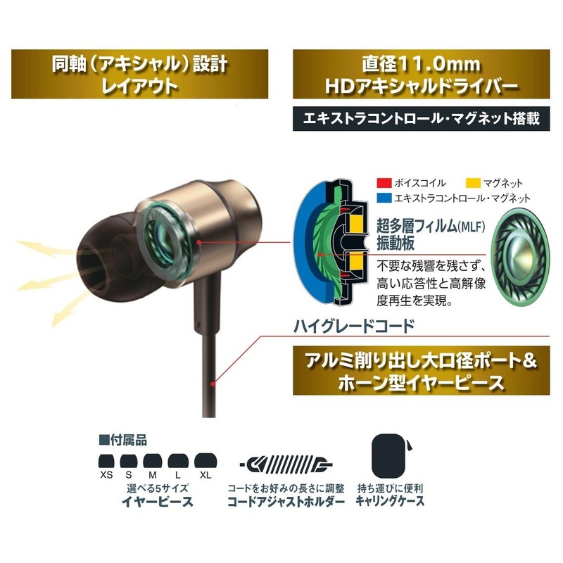 パナソニック ステレオインサイドホン(ゴールド) RP-HDE5-N