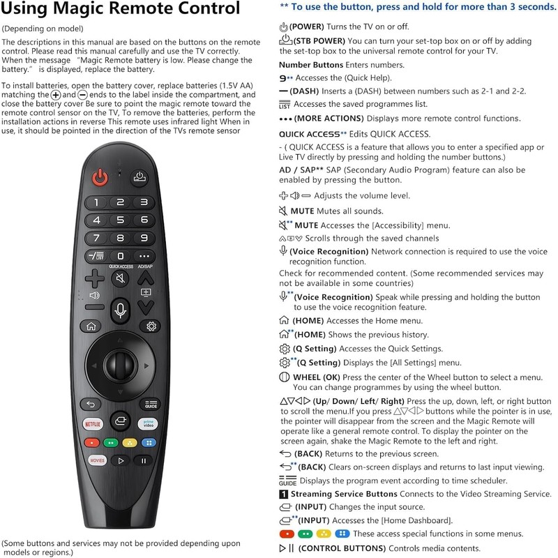 QIQIAZI Voice Magic Remote Control AKB75855501 Only for LG Smart
