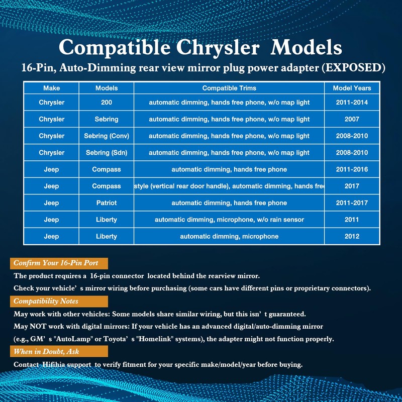 Hifihia Dashcam Power Adapter (16-Pin Type B) Compatible with Jeep