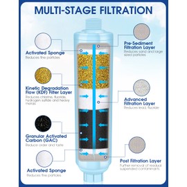 Garden Hose Filter for Filling Hot Tub, Pool, Spa, Greatly Reduces Sediment, Chlorine, Heavy Metals and Odors, Standard 3/4" Garden Hose Thread (1 pack)