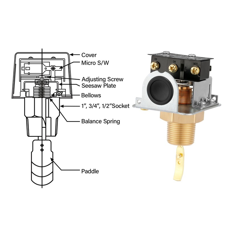 Solimeta Liquid Water Oil Water Flow Sensor Switch Paddle Type