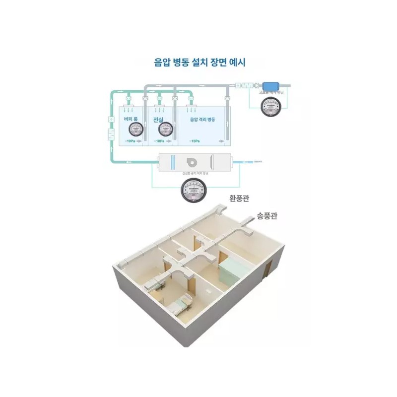 Easyza 아날로그 클린룸 차압계 컬러 압력 측정기 음압계 [-60~60pa] Analog