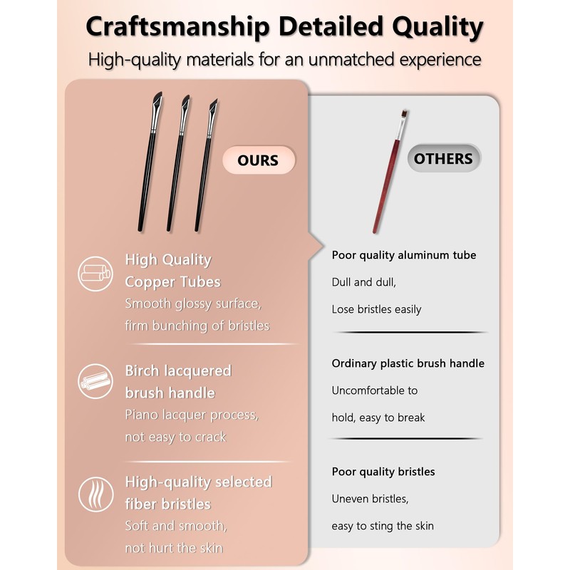 BeautyCurls Eyeliner Brushes Set, Fine Angled Eyeliner Eyebrow Concealer Brushes