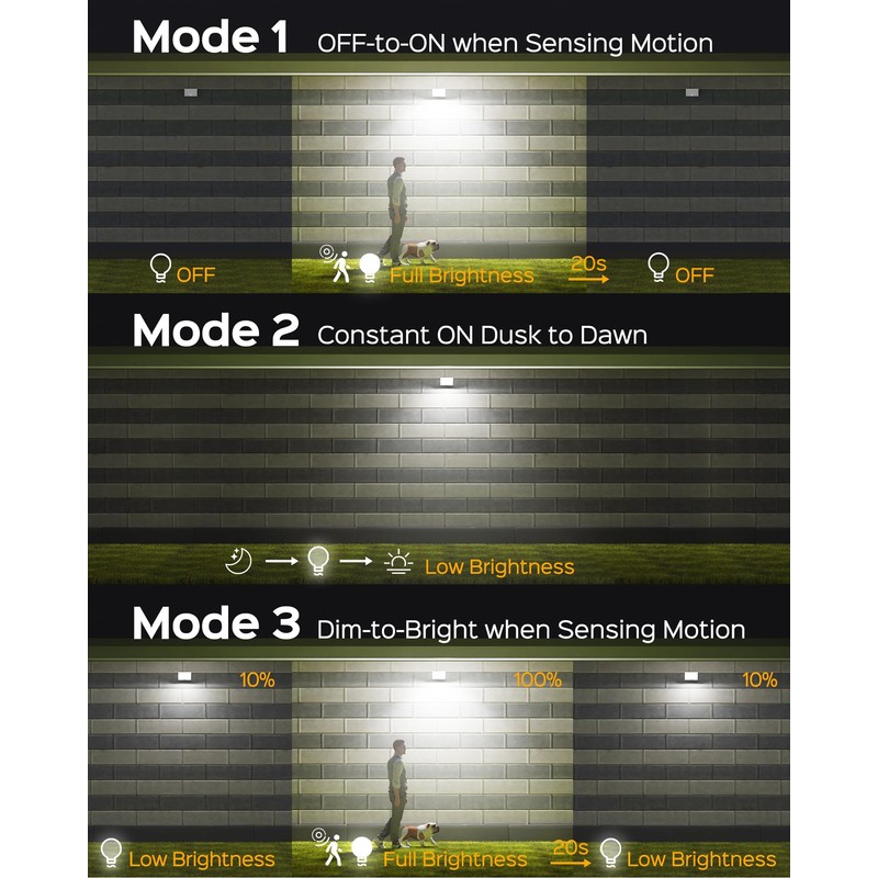 SUPERDANNY Solar Motion Sensor Outdoor Flood Lights with 113 Bright