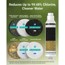 AQUA CREST Garden Hose Water Filter for Plants, NSF/ANSI Certified