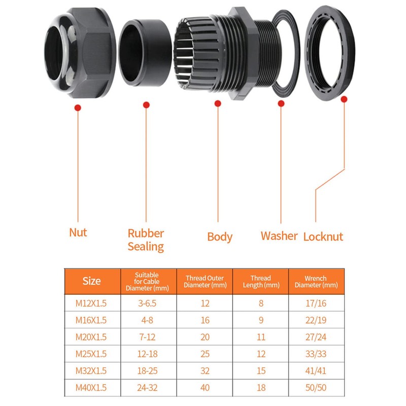 Meccion M32 Cable Gland 5 Pack IP68 Waterproof Nylon Cable