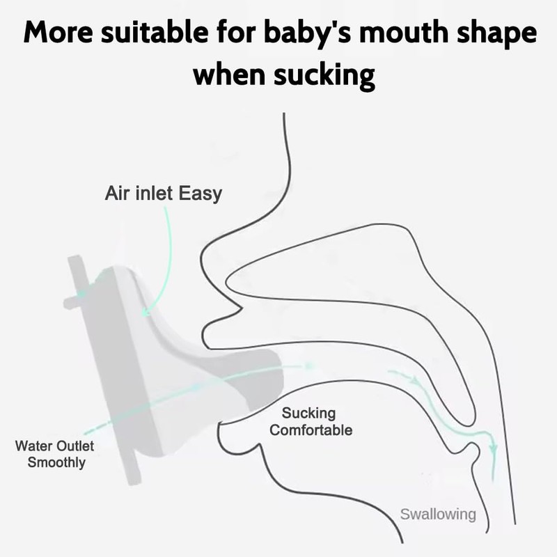 4Pack Silicone Spout Compatible with NUK and Learner Cups Replacement